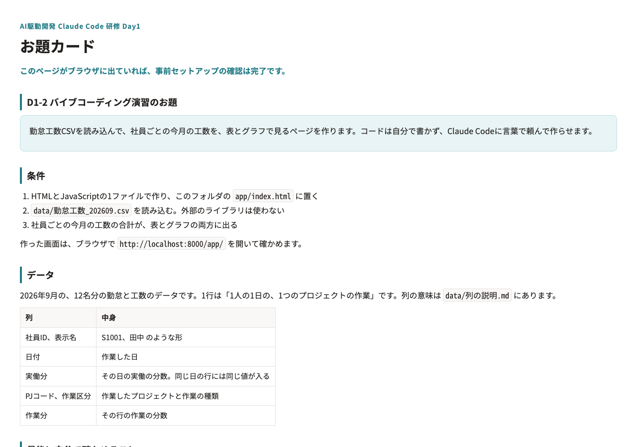 お題カード。D1-2 の条件と、データの列の説明が書いてある