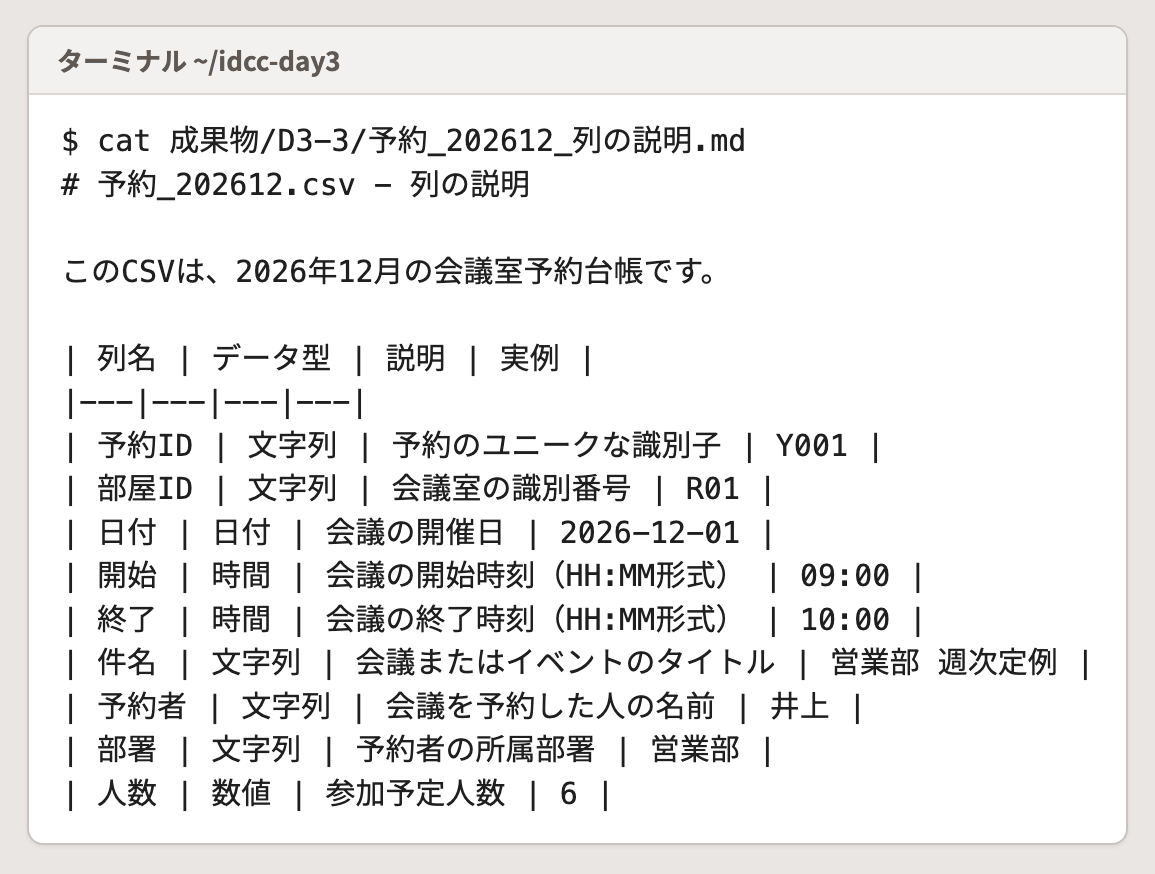 作った Skill の結果の例。CSV の9列の名前、データ型、説明、実例が表になっている