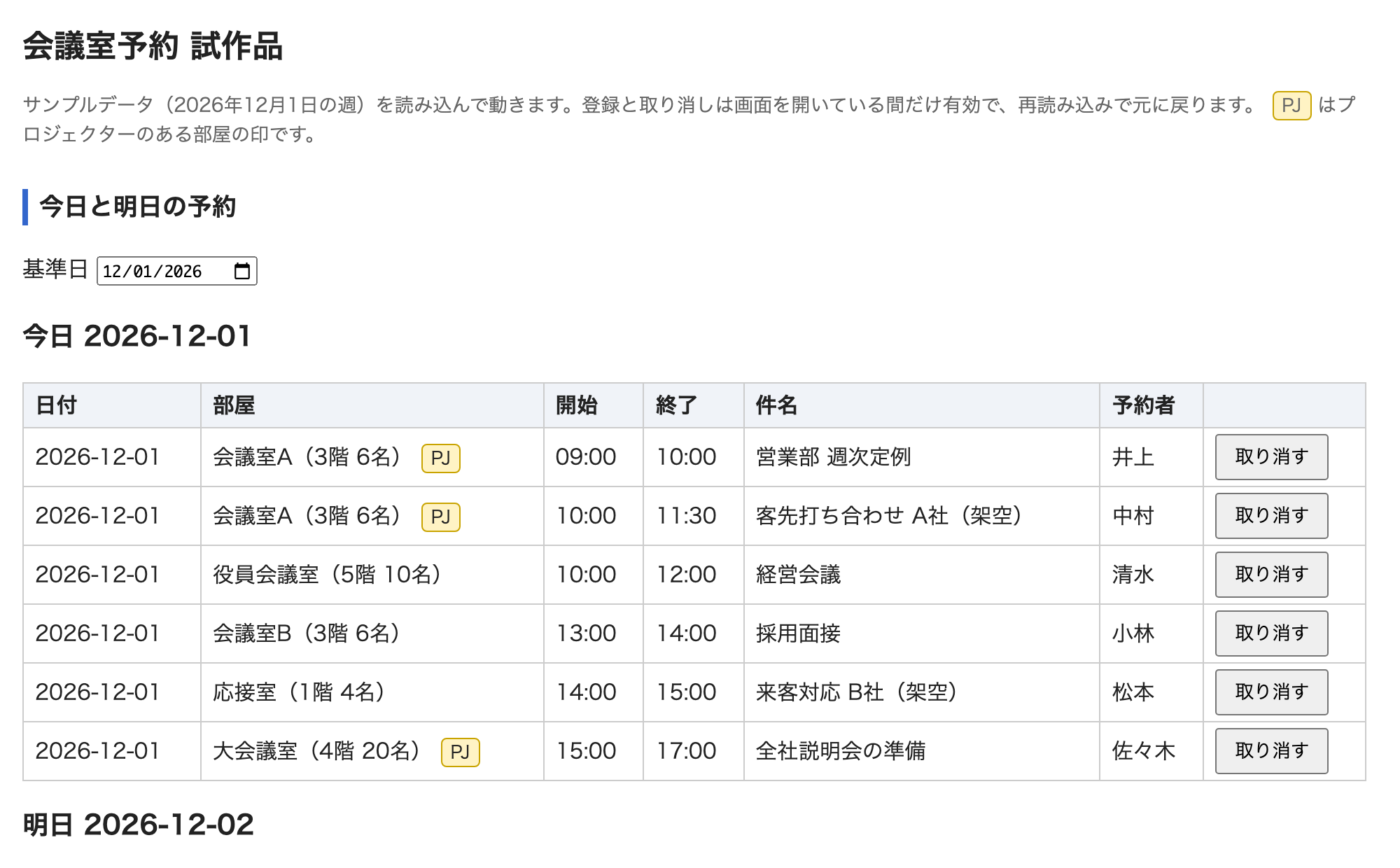 試作品の例。今日と明日の予約が一覧で出る。この例の工夫は、プロジェクターのある部屋に付けた PJ の印です
