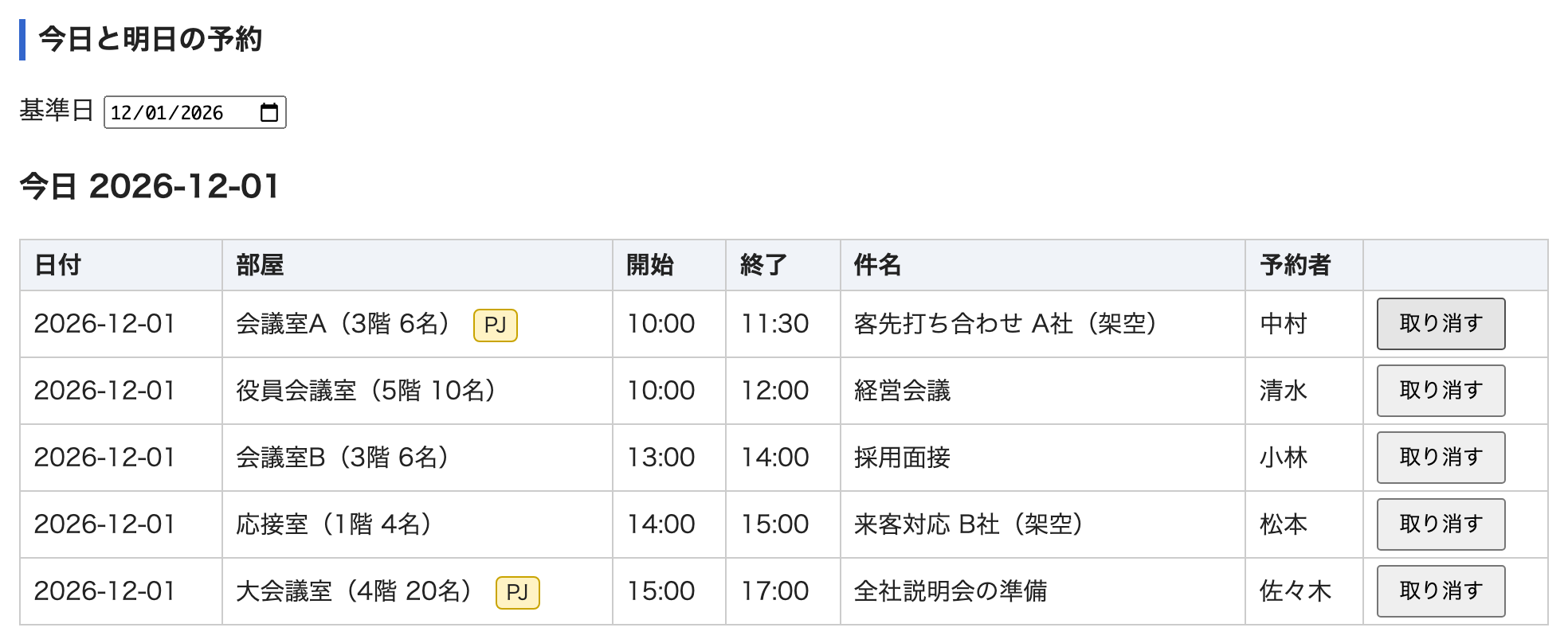 9時の予約を取り消した画面。一覧の件数が1件減った