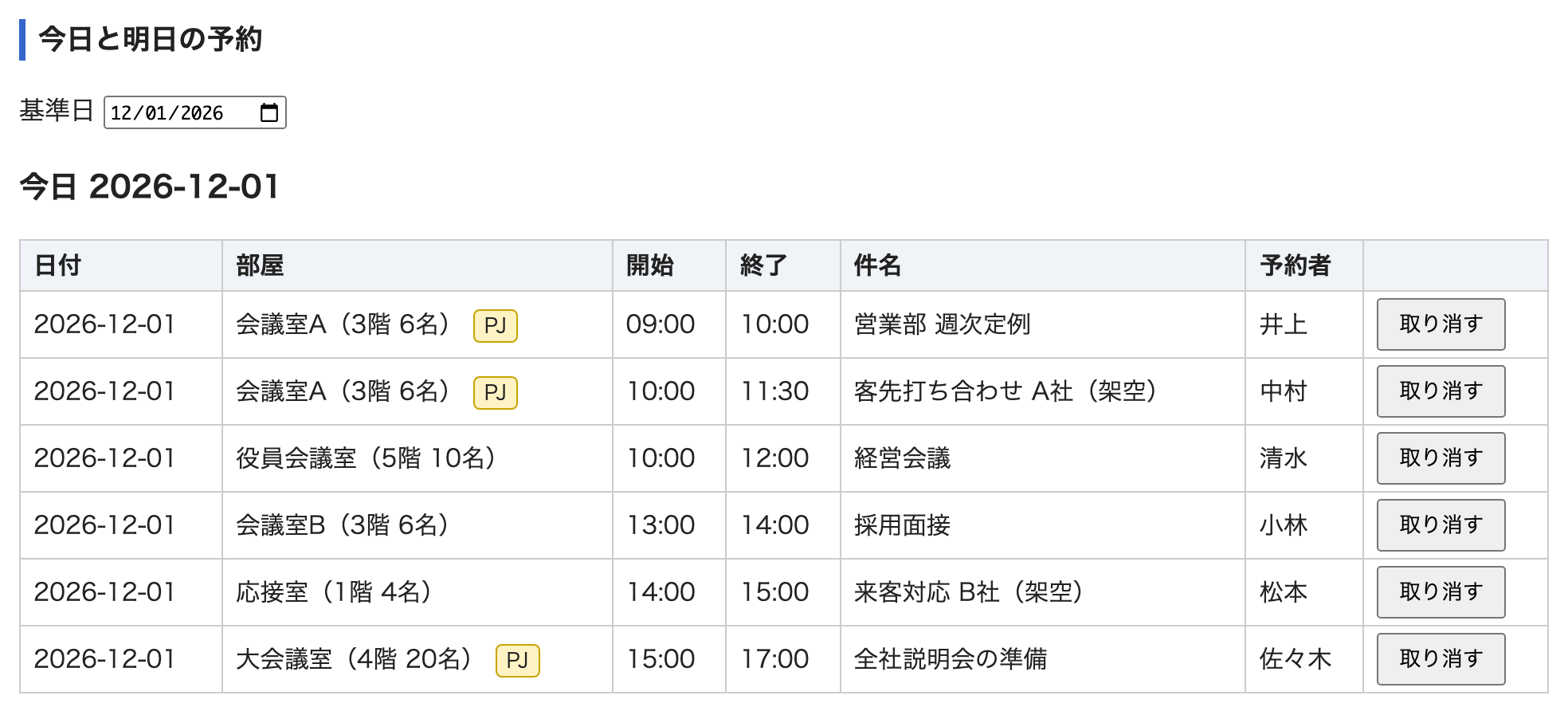 予約の一覧。基準日の12月1日の予約が6件並ぶ