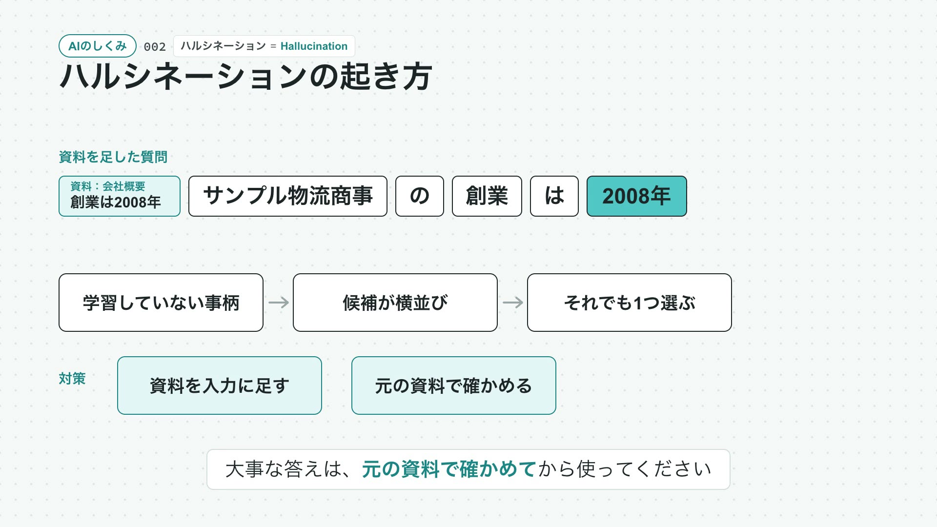 ハルシネーションの起き方の動画の最初の場面
