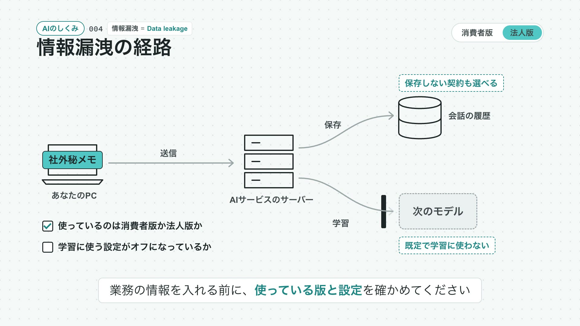 情報漏洩の経路の動画の最初の場面