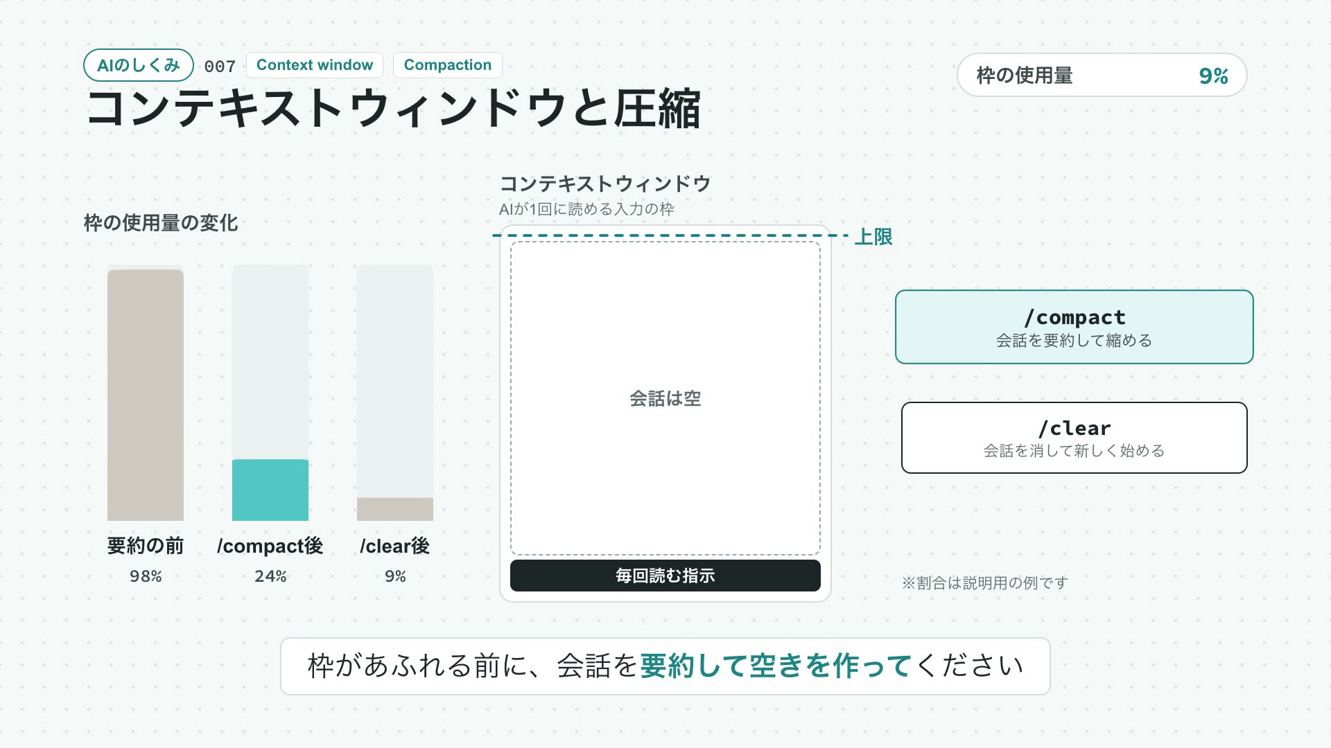 コンテキストウィンドウと圧縮の動画の最初の場面