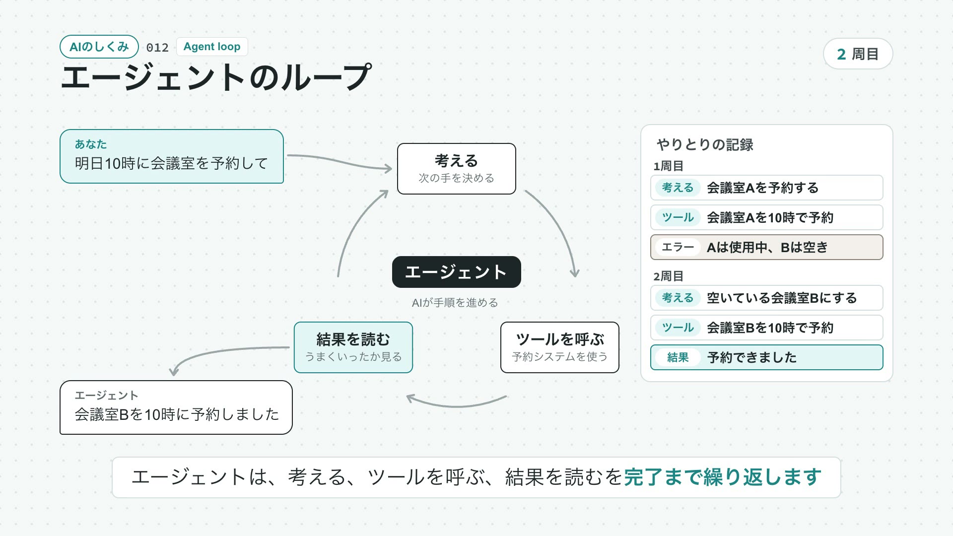 エージェントのループの動画の最初の場面