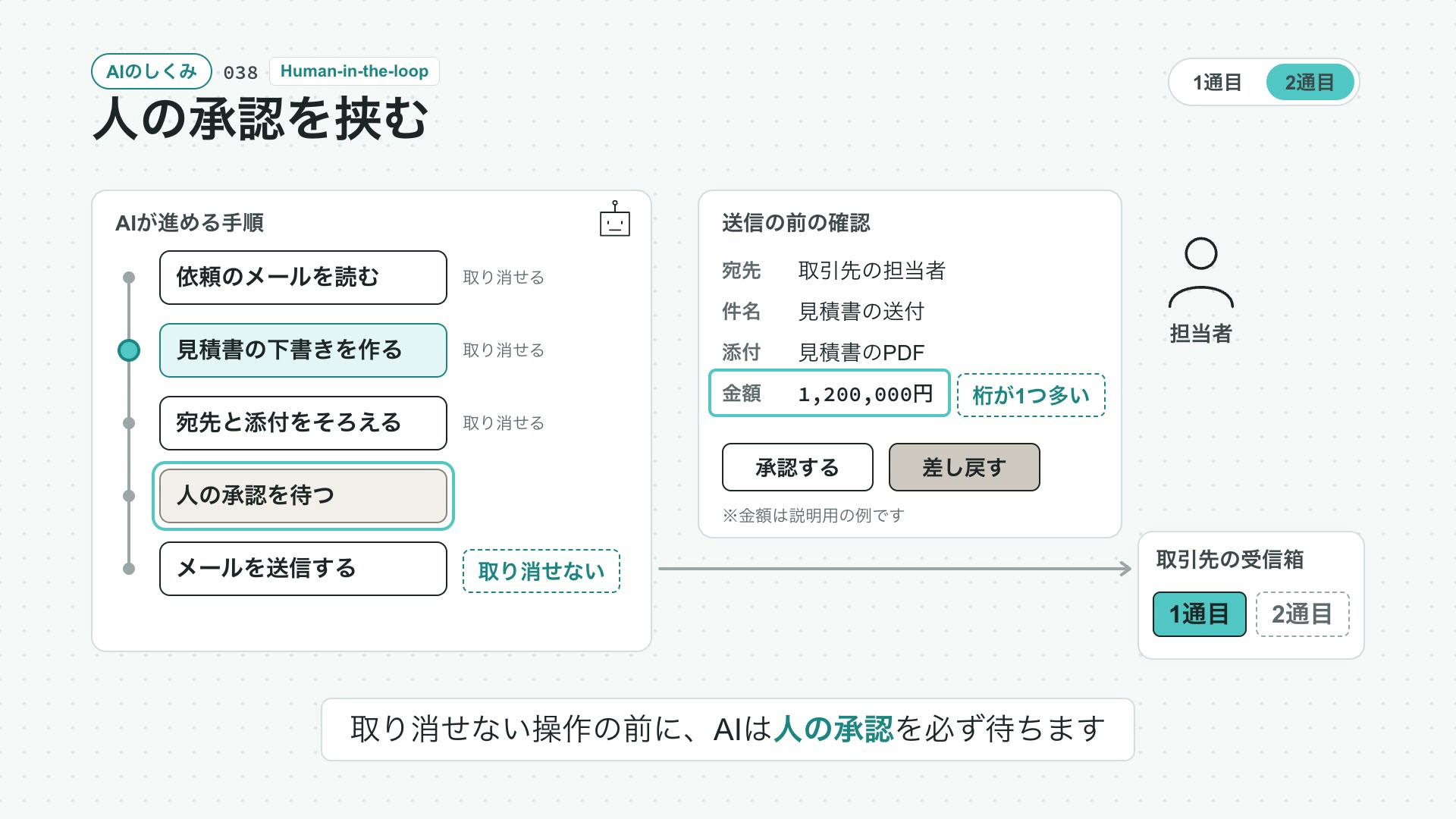 人の承認を挟むの動画の最初の場面