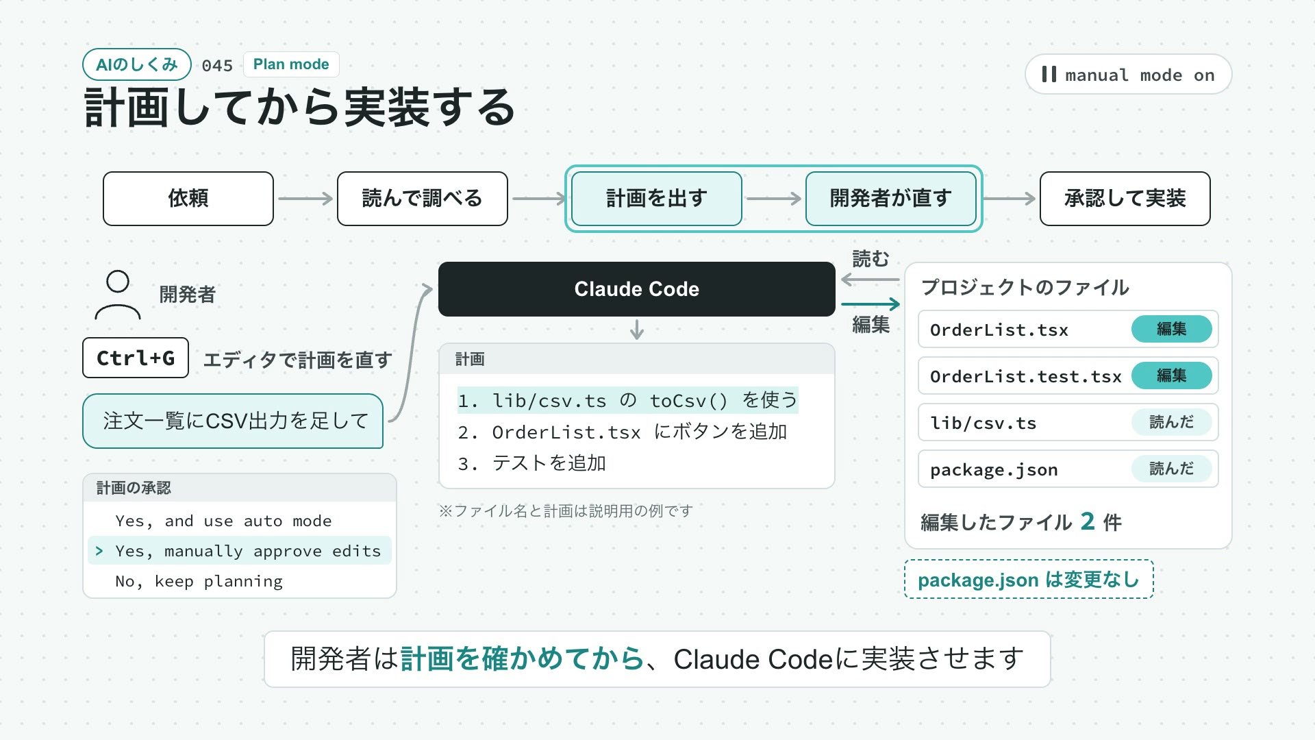 計画してから実装するの動画の最初の場面