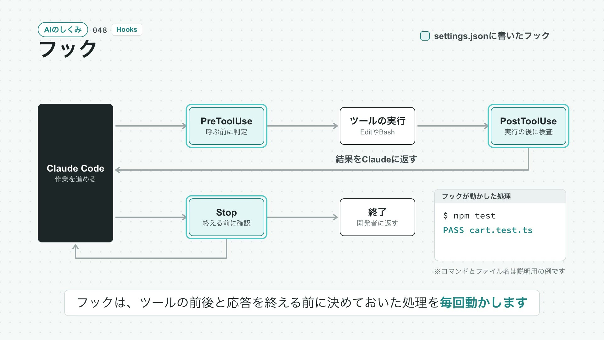 フックの動画の最初の場面