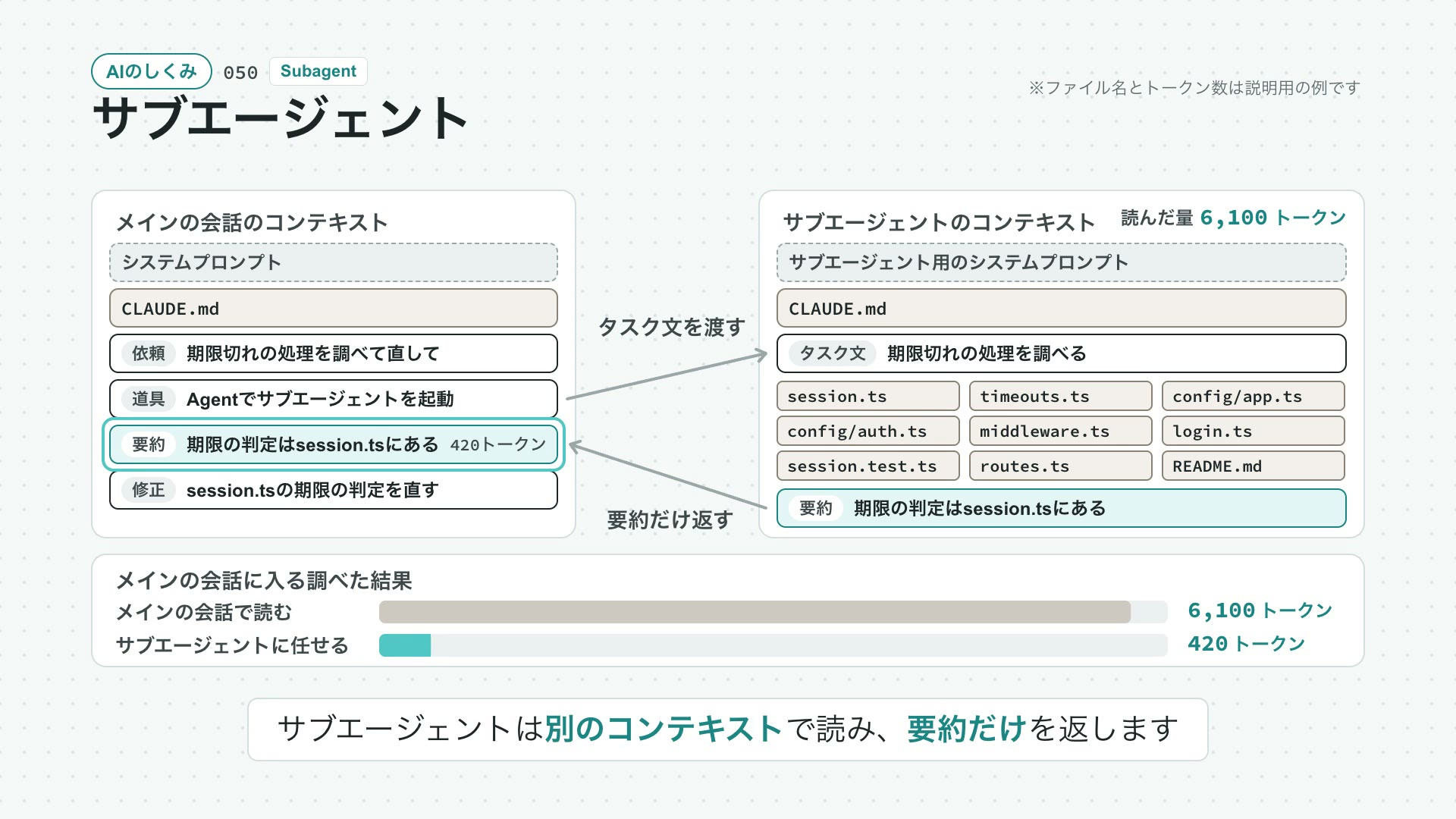 サブエージェントの動画の最初の場面