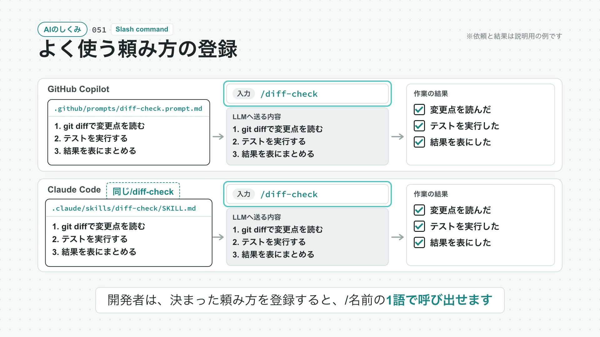 よく使う頼み方の登録の動画の最初の場面