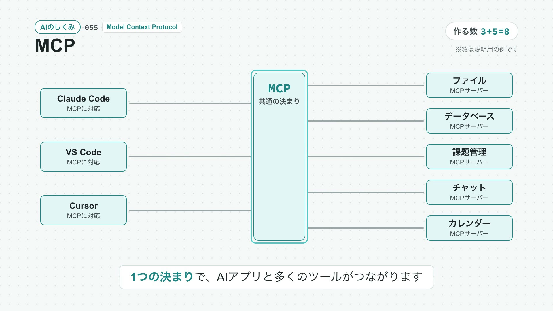 MCPの動画の最初の場面