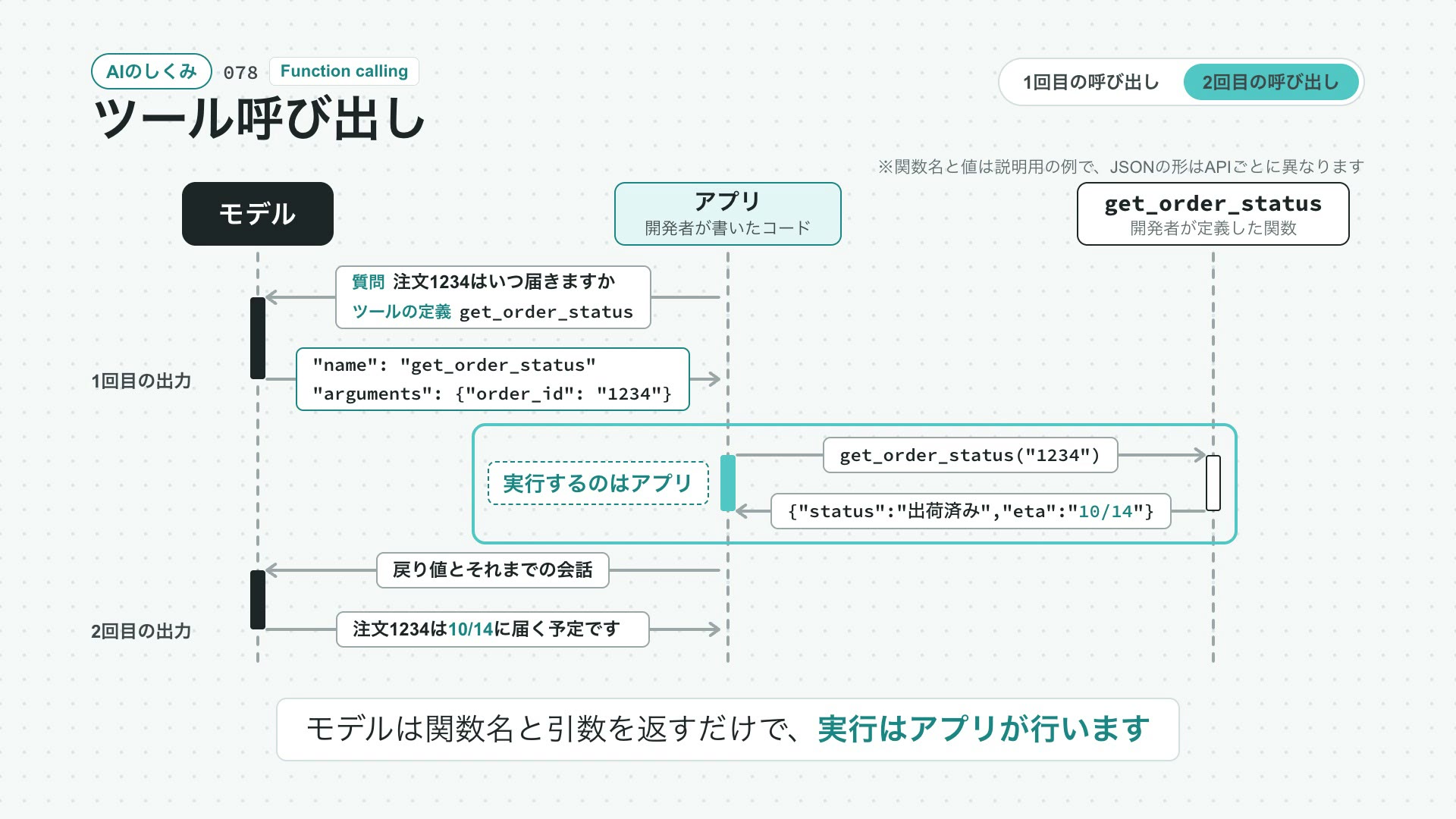 ツール呼び出しの動画の最初の場面