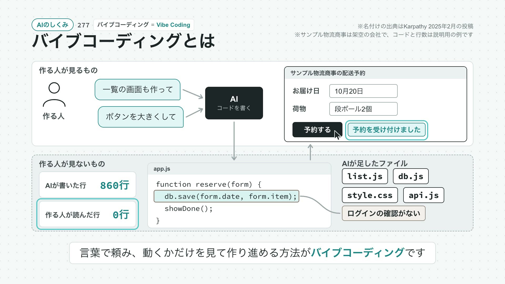 バイブコーディングとはの動画の最初の場面